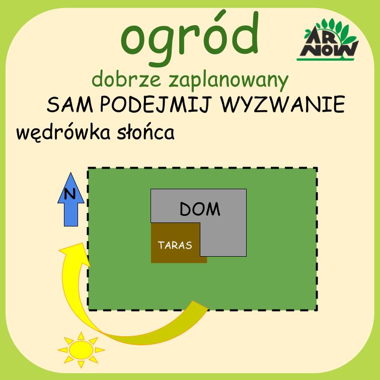 ODZ 5a ogród dobrze zaplanowany - projekt plan ogrodu arnow szkółka roślin ozdobnych wrocław .jpg